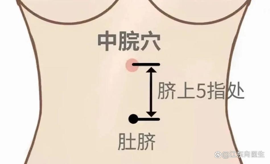 腹胀腹痛按压哪个穴位