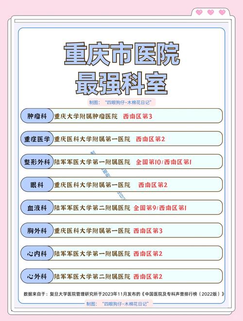 重庆最好的中医院排名