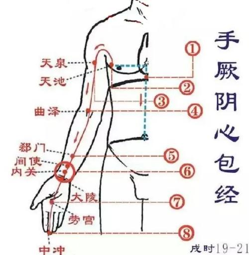心脏不好针灸什么穴位