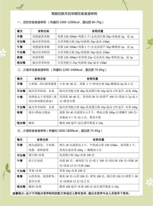 二尖瓣手术后注意饮食