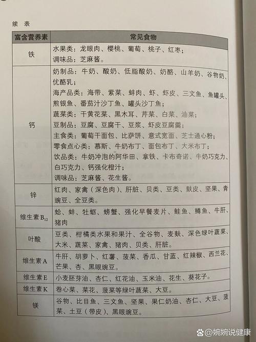 溃疡性结肠炎孕妇饮食