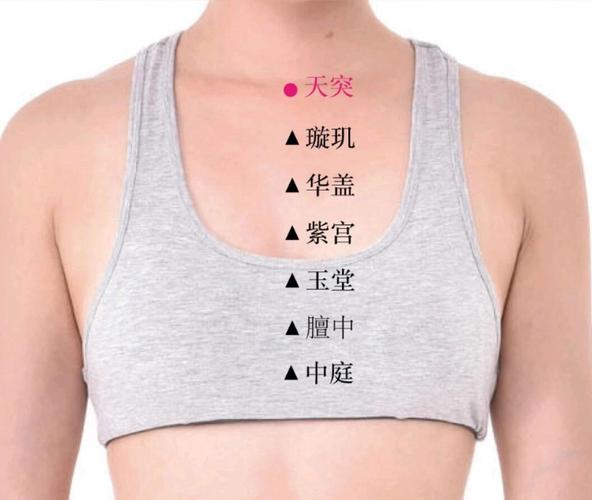 嗓子肿痛针灸什么穴位