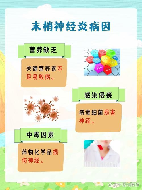 神经末梢炎中医叫什么