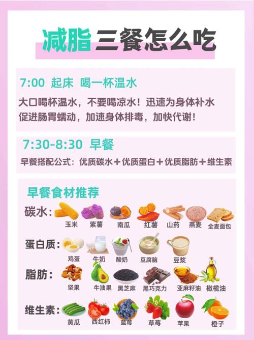 什么样的饮食才能减肥