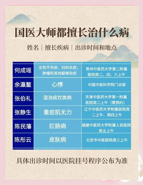 滁州有名的老中医排名