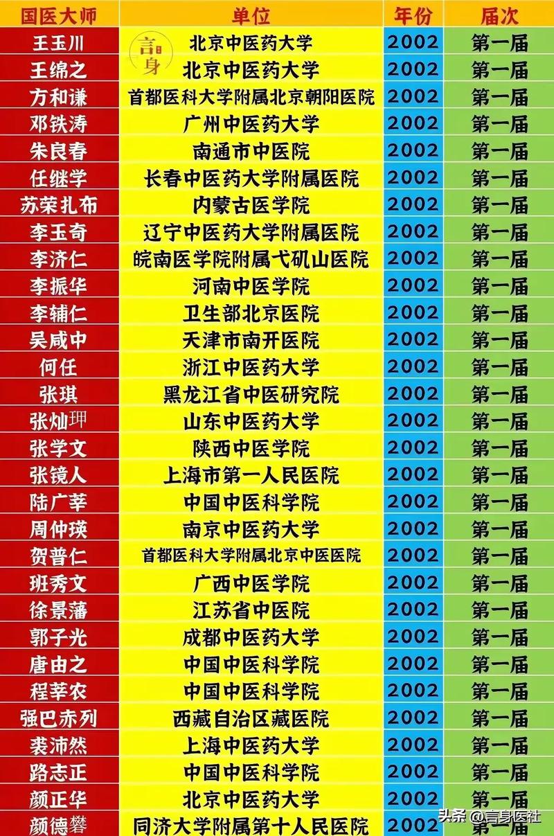 滁州有名的老中医排名