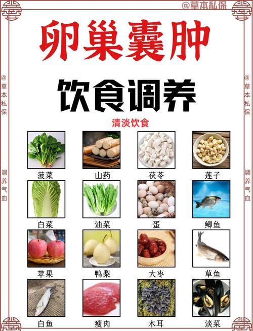 中医能治疗卵巢囊肿吗