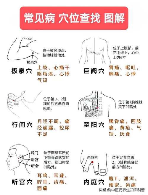 消化不好应按哪个穴位