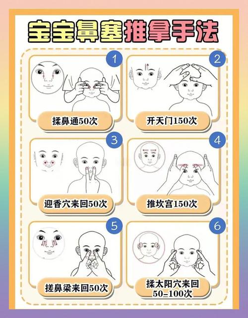 感冒鼻塞手上穴位按压