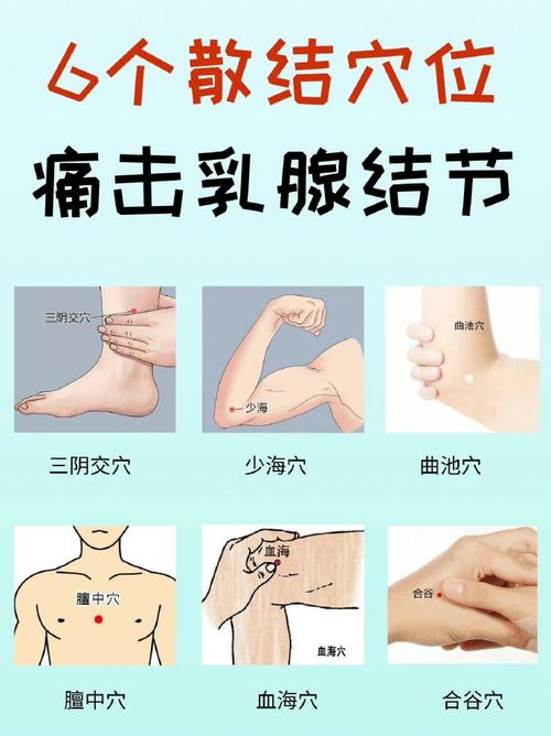 乳房肿块艾炙什么穴位