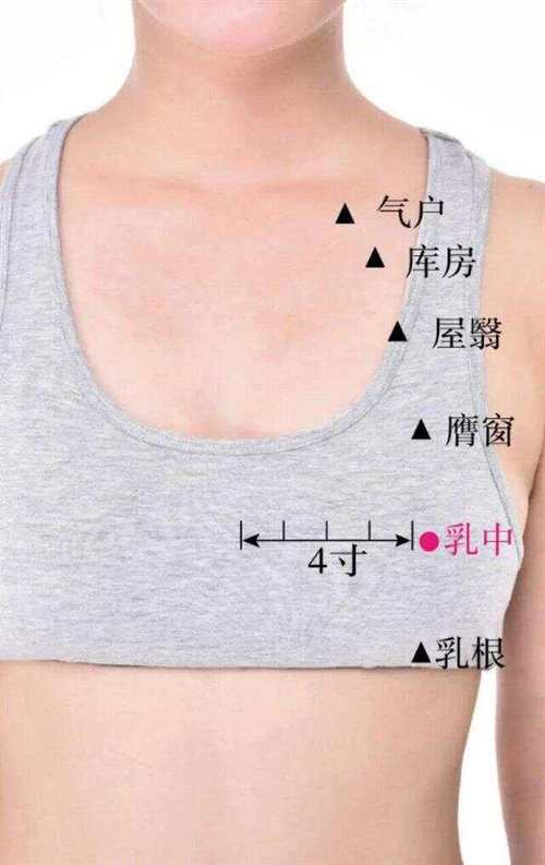 乳房肿块艾炙什么穴位