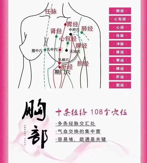 乳房肿块艾炙什么穴位
