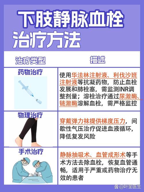 中医治疗下肢静脉血栓