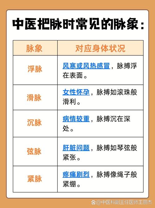 中医把脉能知道胎停吗