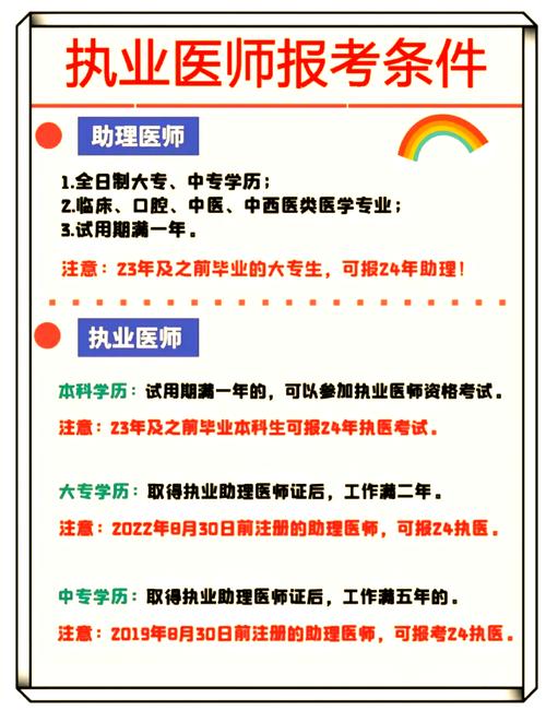 湖南中医规培报名时间