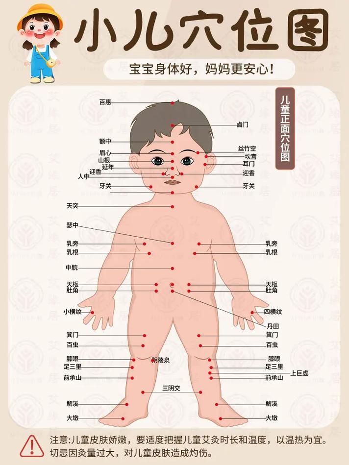 小孩不能艾灸什么穴位