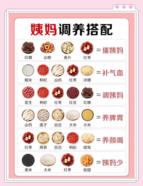 月经期控制饮食会瘦吗