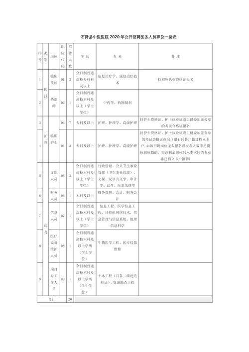西安和平中医医院招聘