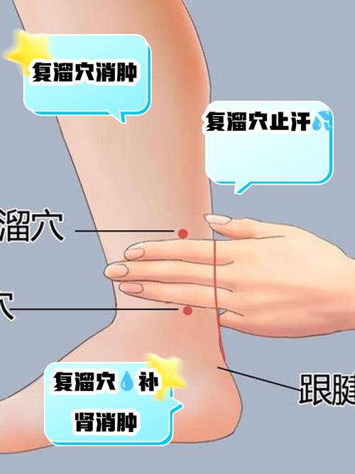 尿酸高要敲打哪个穴位