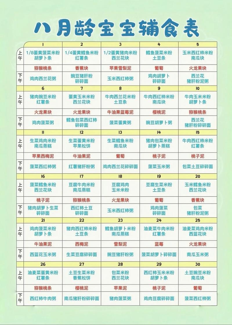 8个月宝宝的饮食安排