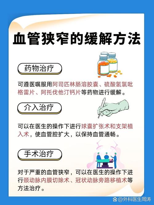 中医治疗冠状动脉狭窄