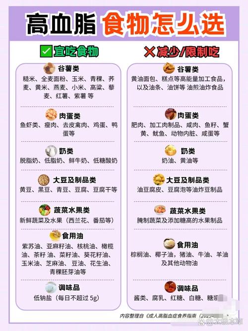 高甘油三脂血症的饮食