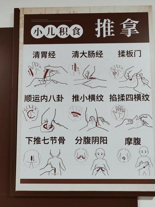 幼儿积食按摩那个穴位
