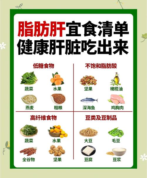 中度脂肪肝的饮食宜忌