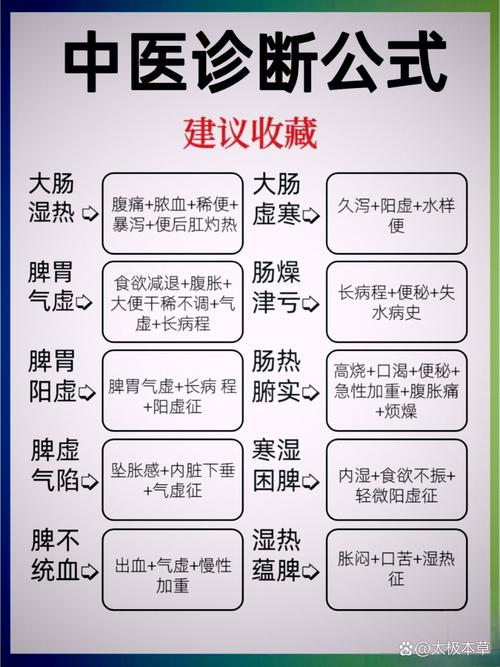 中医如何解释雄激素高