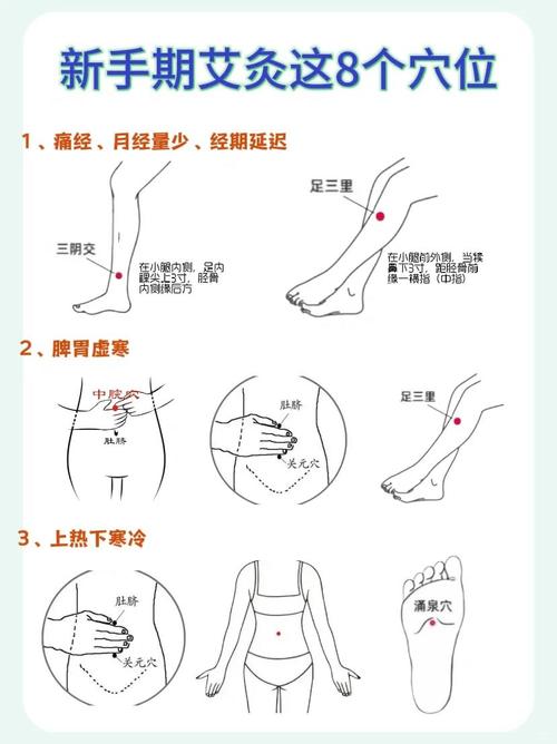 艾灸什么穴位可以退烧