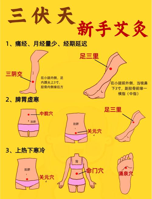 艾灸什么穴位可以退烧