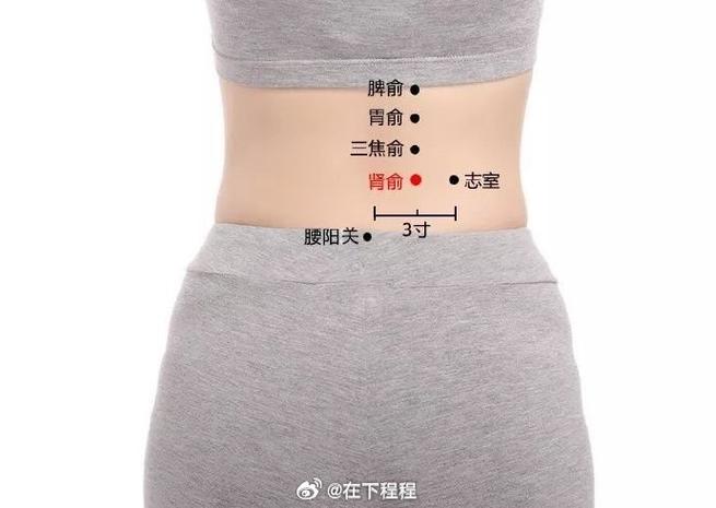 后腰哪个穴位对着子宫