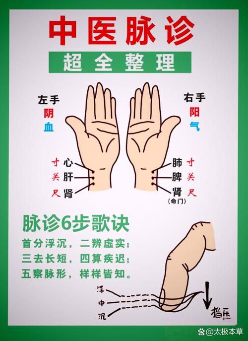 中医把脉有科学依据吗