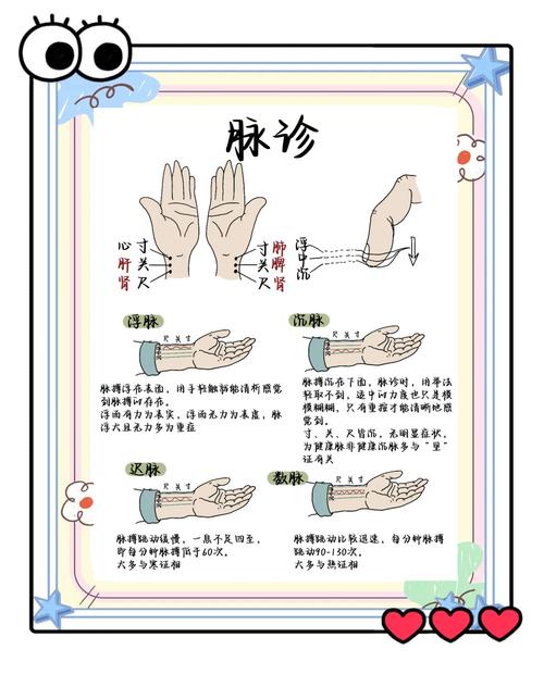 中医把脉有科学依据吗