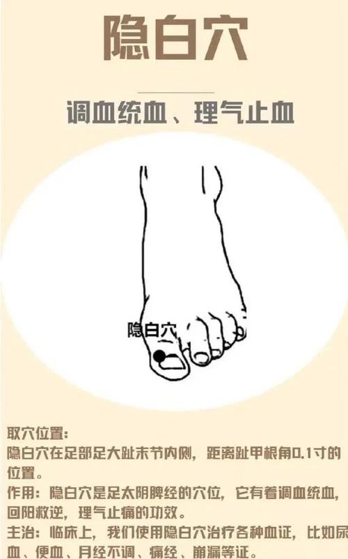 治疗崩漏按摩哪个穴位