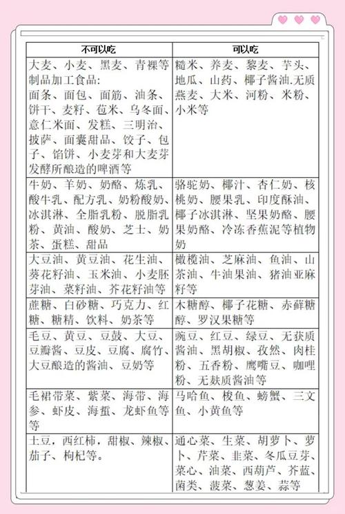 桥夲氏甲状腺炎的饮食