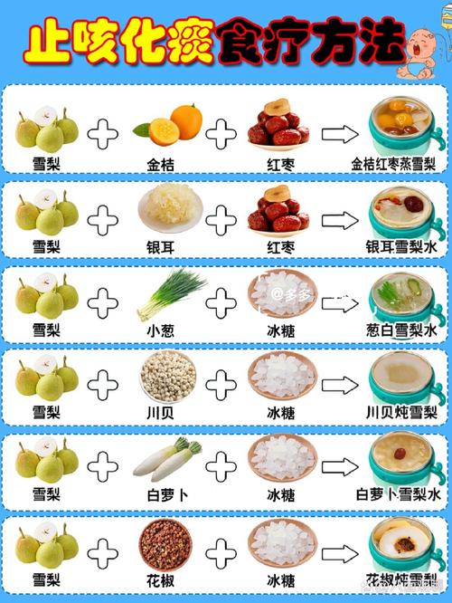 儿童支气管炎饮食调理
