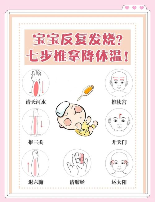小儿快速退烧按摩穴位