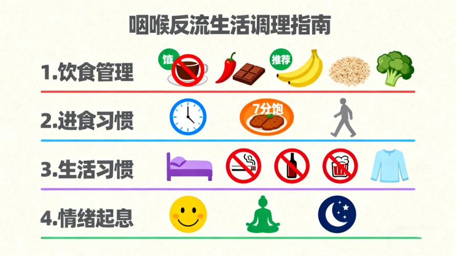 反流性咽喉炎饮食禁忌