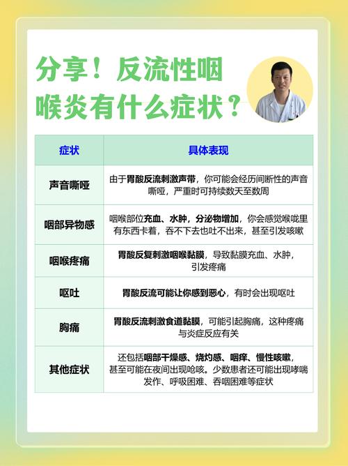 反流性咽喉炎饮食禁忌