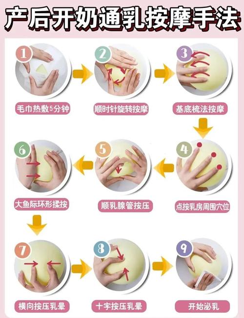 乳汁淤积穴位按摩手法