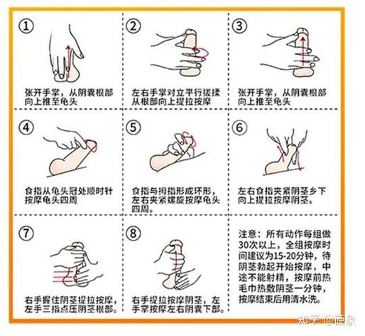 什么穴位按摩增大阴茎