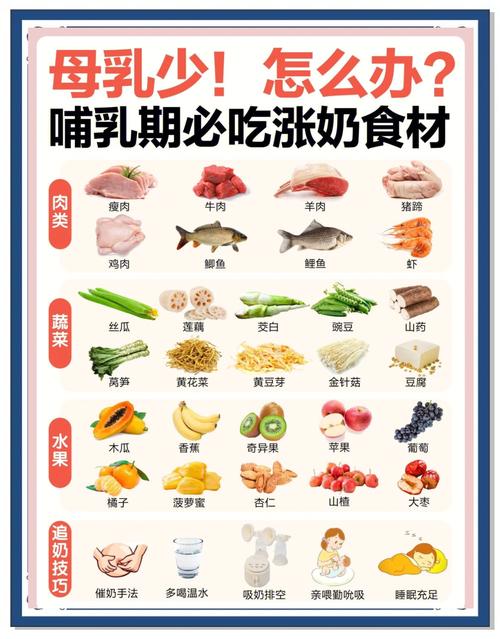 哺乳期得了乳腺炎饮食