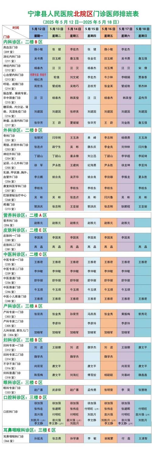 芜湖中医院儿科排班表