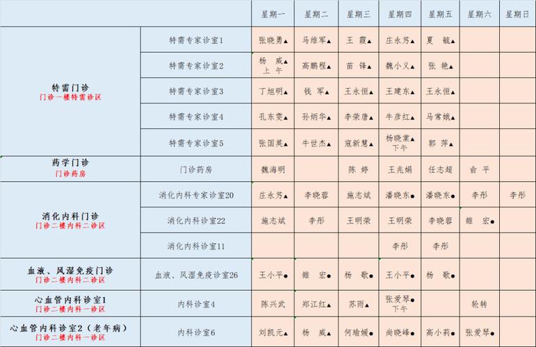 芜湖中医院儿科排班表