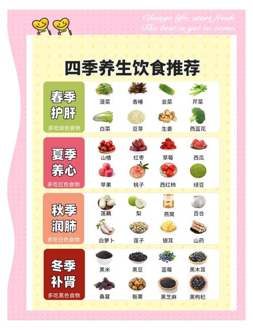 如何养身四季养生饮食