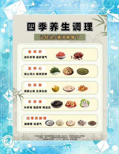 如何养身四季养生饮食