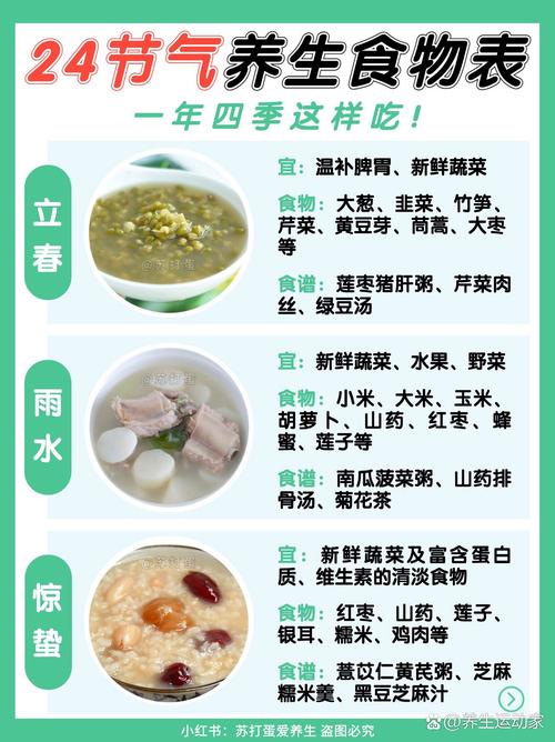 如何养身四季养生饮食