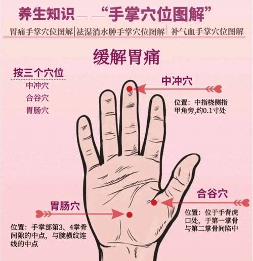痛经按摩手部拿个穴位