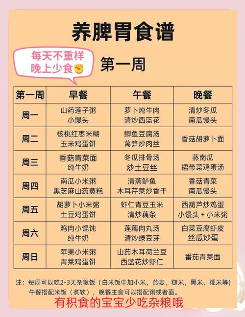 宝宝十六个月饮食安排